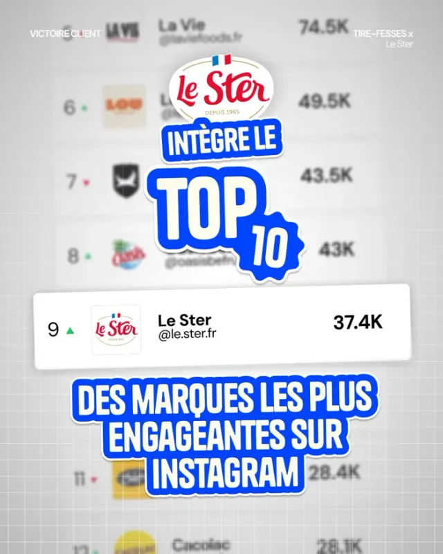 Le Ster entre dans le top 10 des marques food sur Instagram (avec un seul créateur)